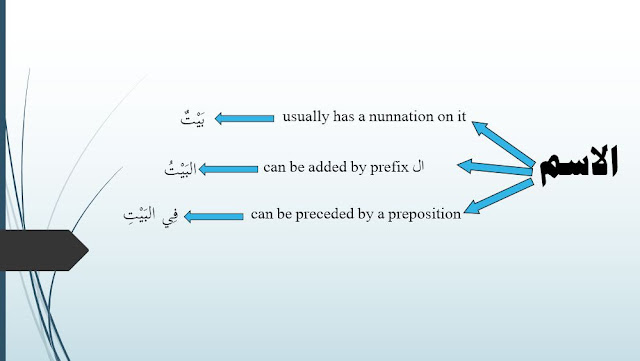 characteristics-of-noun-ism-in-arabic.JPG