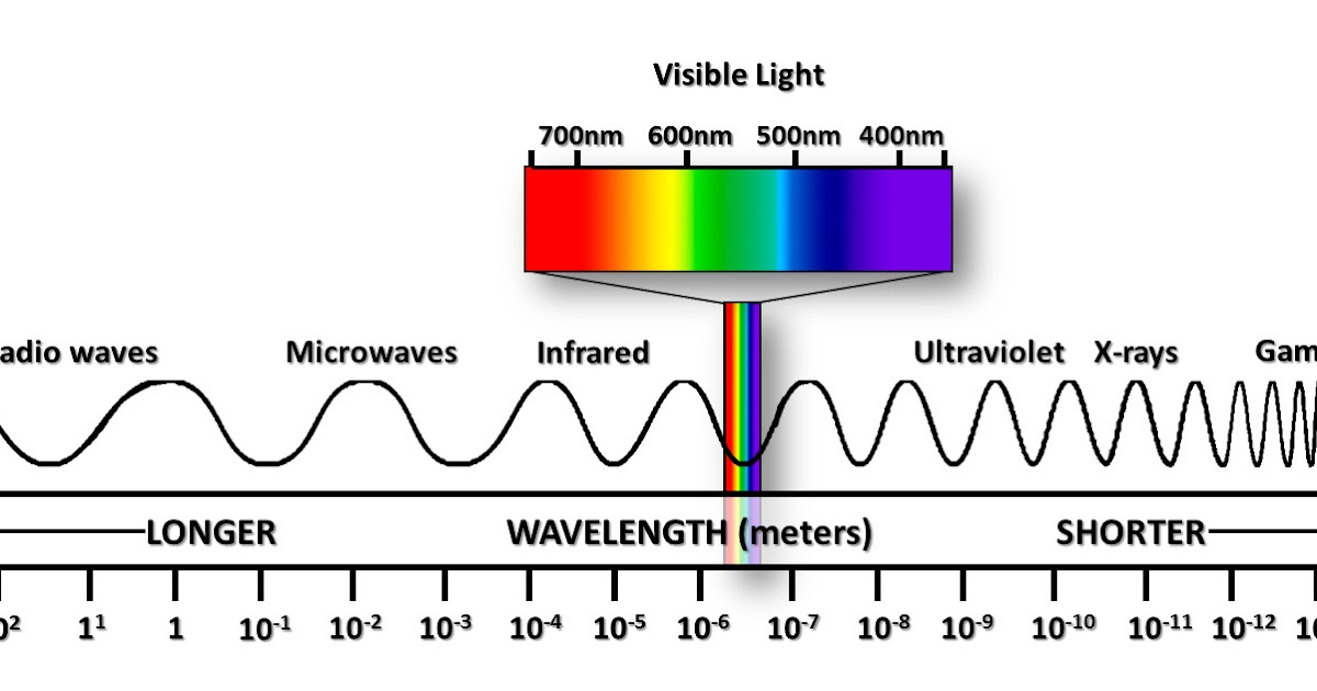 VisibleLightSpectrum.jpg