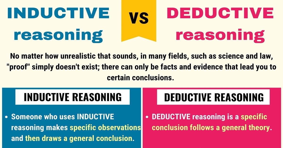 Inductive-vs-Deductive-Reasoning-1-1200x628.jpg