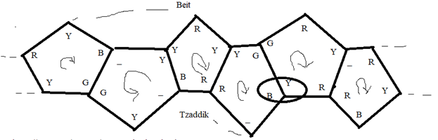 dodecahedron.png