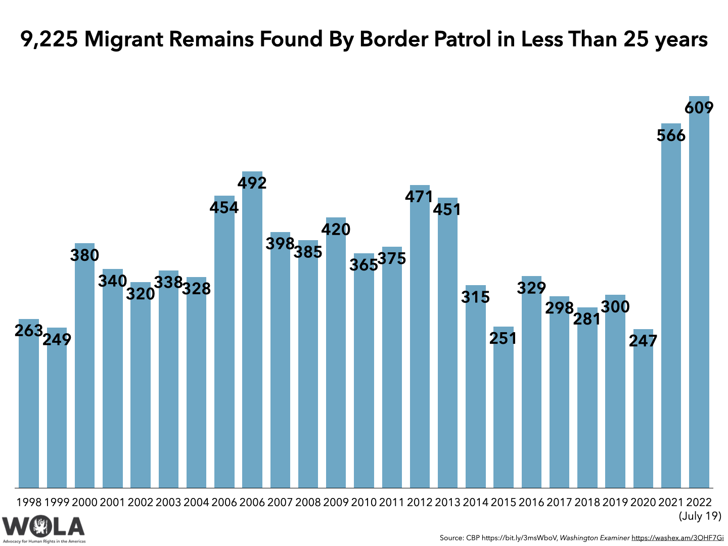 wola_migration_charts.001-5.jpeg