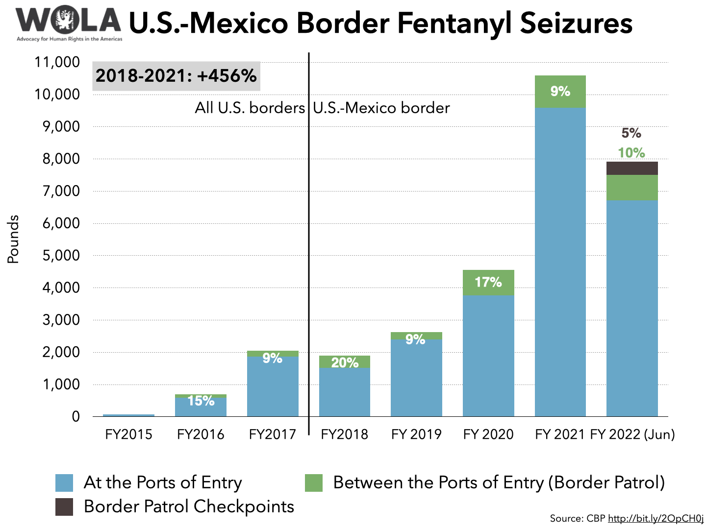 wola_migration_charts.051.jpeg