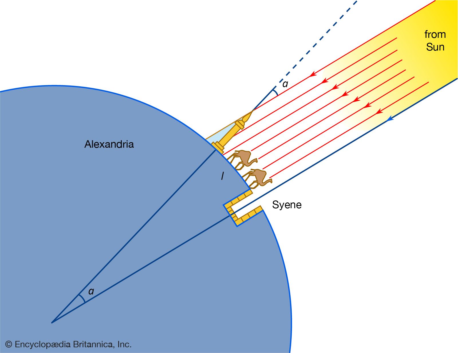 circumference-method-length-Eratosthenes-angle-Earth-arc.jpg