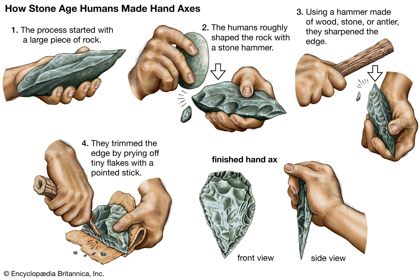 stone-tools-edges-point-flakes-method-hammer.jpg