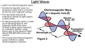 Light Waves Light is an electromagnetic wave. - ppt download