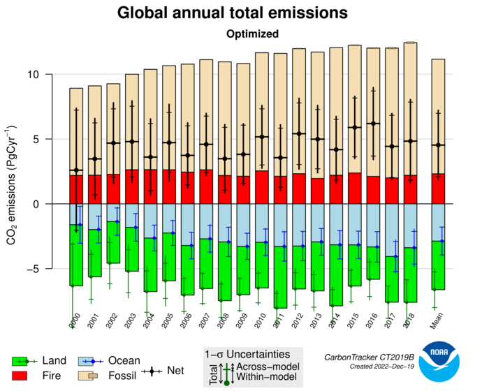 fluxbars_opt_Global.png