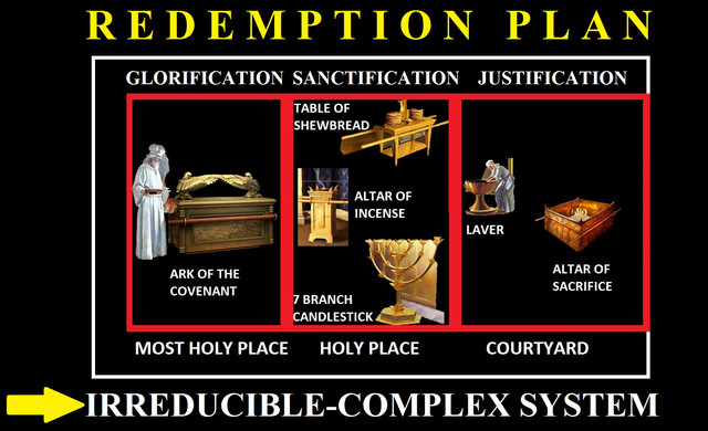 Bible-Sanctuary-Irreducibly-Complex-System.jpg