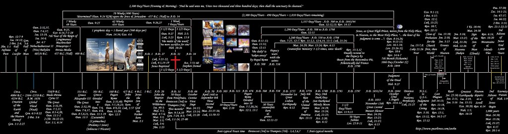 AWHN-2300-Day-Years-Prophecy-of-Daniel-8-Vs-14-And-Its-Sub-Parts.jpg
