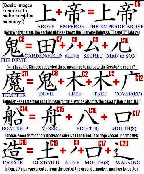 Bible-Chinese-Langauge-Meaning-Chart-01.jpg