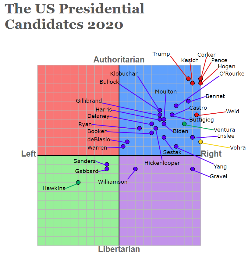 Political-Compass-for-2020-Election.png