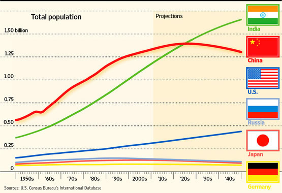 Population-Growth-in-India.jpg