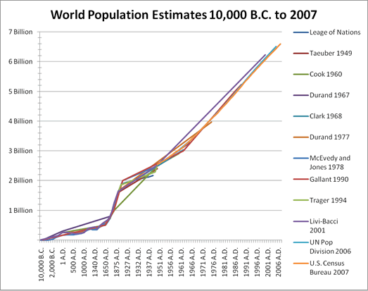 worldpopulationgraph.png
