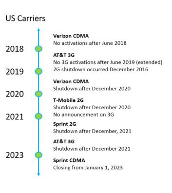 us-3g-shutdown.png