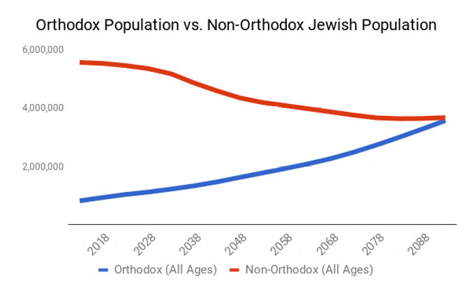 orthodox-vs-non-orthodox-population-1528394352.png