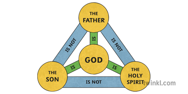the-holy-trinity-diagram.png