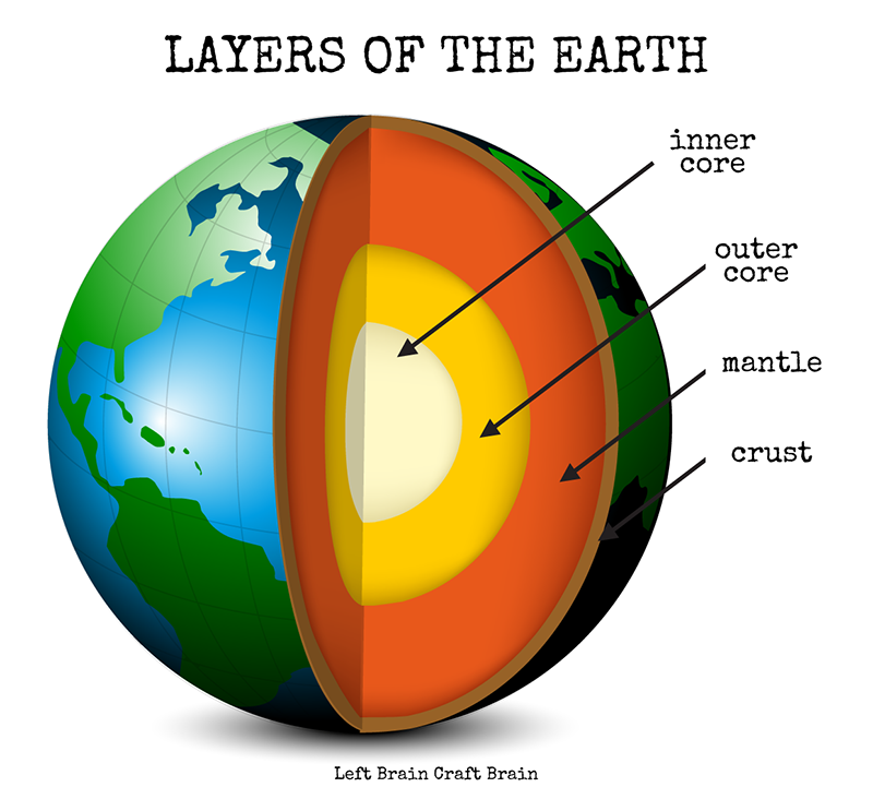 Layers-of-the-Earth-Diagram-800.png