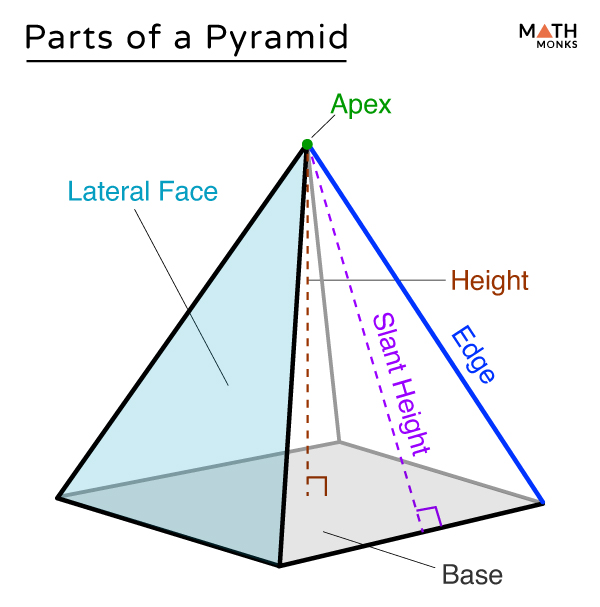 Parts-of-a-Pyramid.jpg