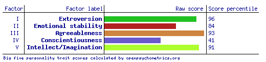 BIG5-graphic.php