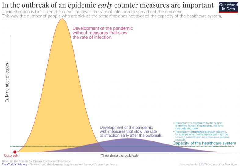 Flattening-the-curve-3-786x550.png