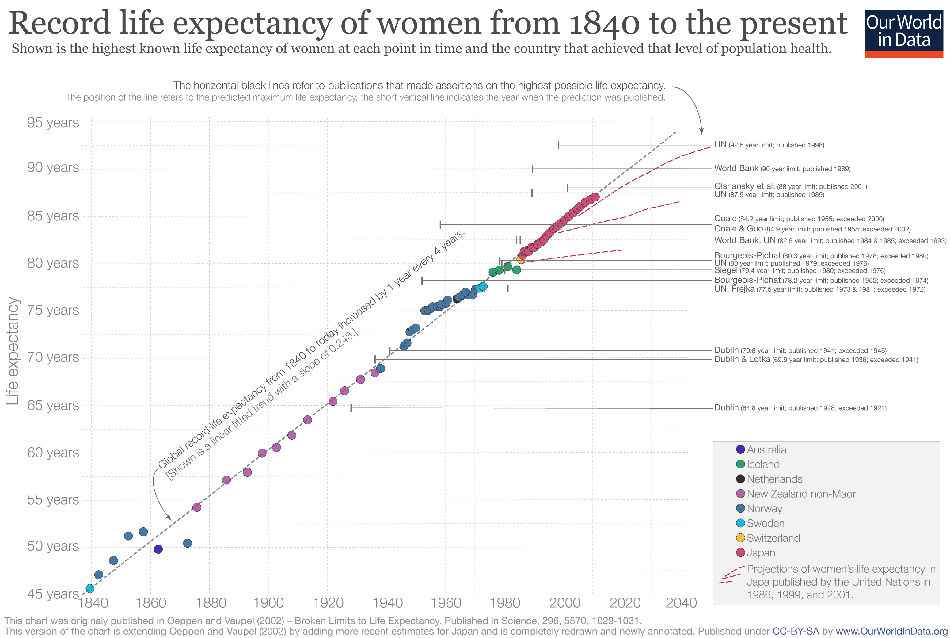 Record-female-life-expectancy-since-1840.jpg