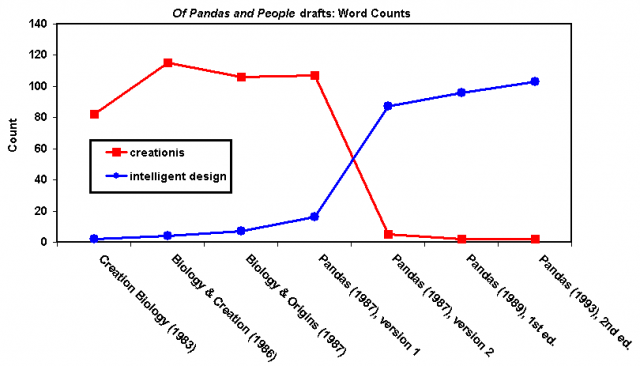 Forrest_chart2_2005.preview.png