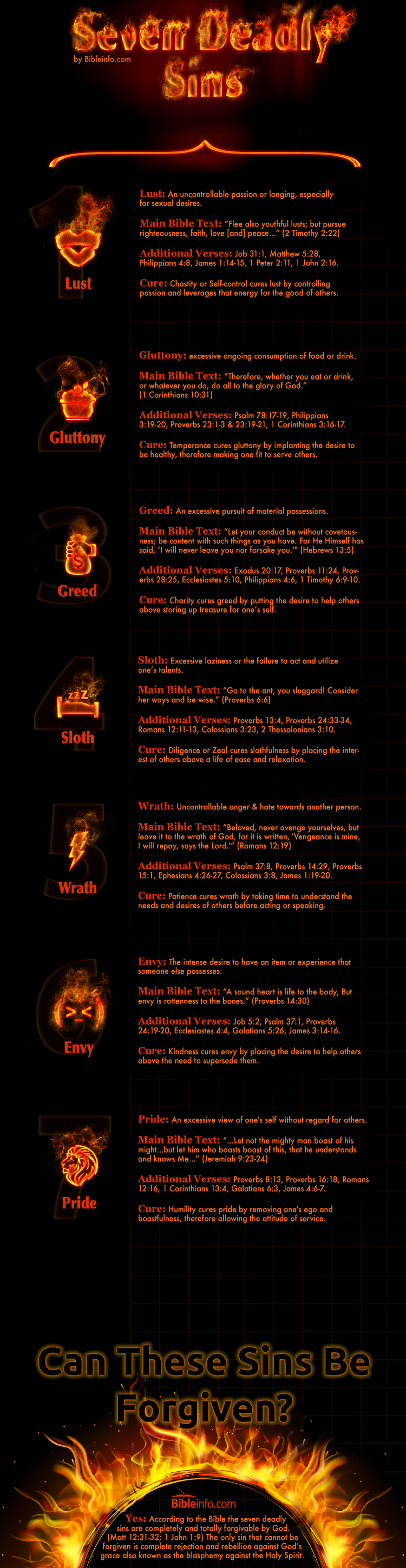 seven-deadly-sins-infographic.jpg
