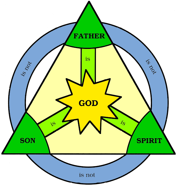70815-trinity_diagram.gif