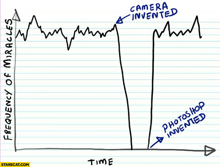 frequency-of-miracles-time-graph-camera-invented-photoshop-invented.jpg