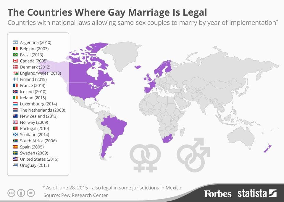 https%3A%2F%2Fblogs-images.forbes.com%2Fniallmccarthy%2Ffiles%2F2015%2F06%2F20150629_Gay_Marriage_Fo.jpg