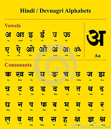 hindi-devnagari-alphabet-devanagari-english-translation-31910176.jpg