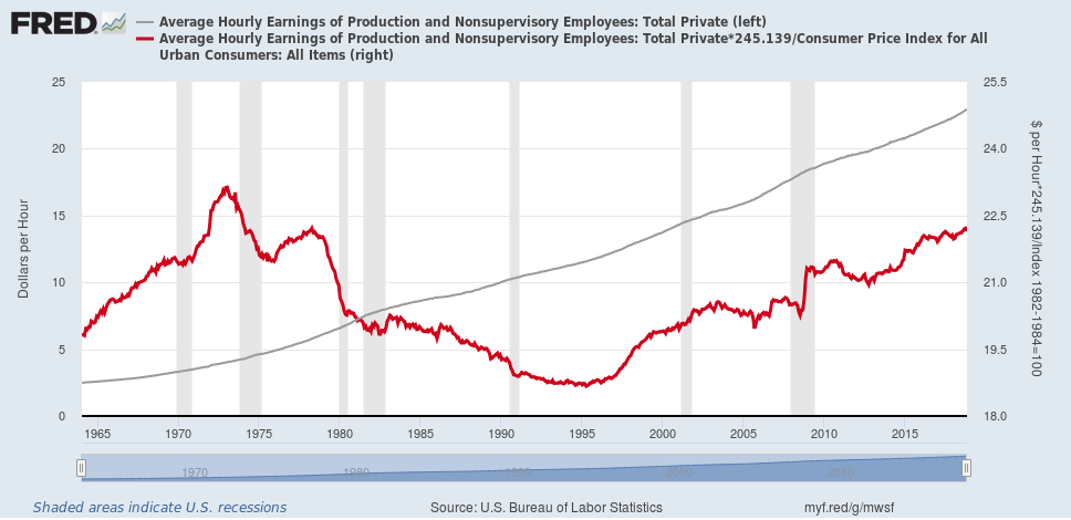 United_States_real_wages_%28red%2C_in_constant_2017_dollars%29.png