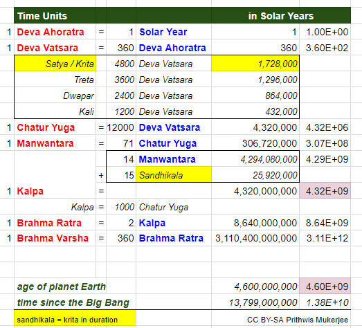 Time_Units_in_Hindu_Cosmology.png