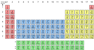 400px-Simple_Periodic_Table_Chart-blocks.svg.png