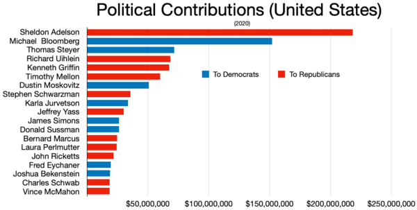 600px-Political_donations.webp.png