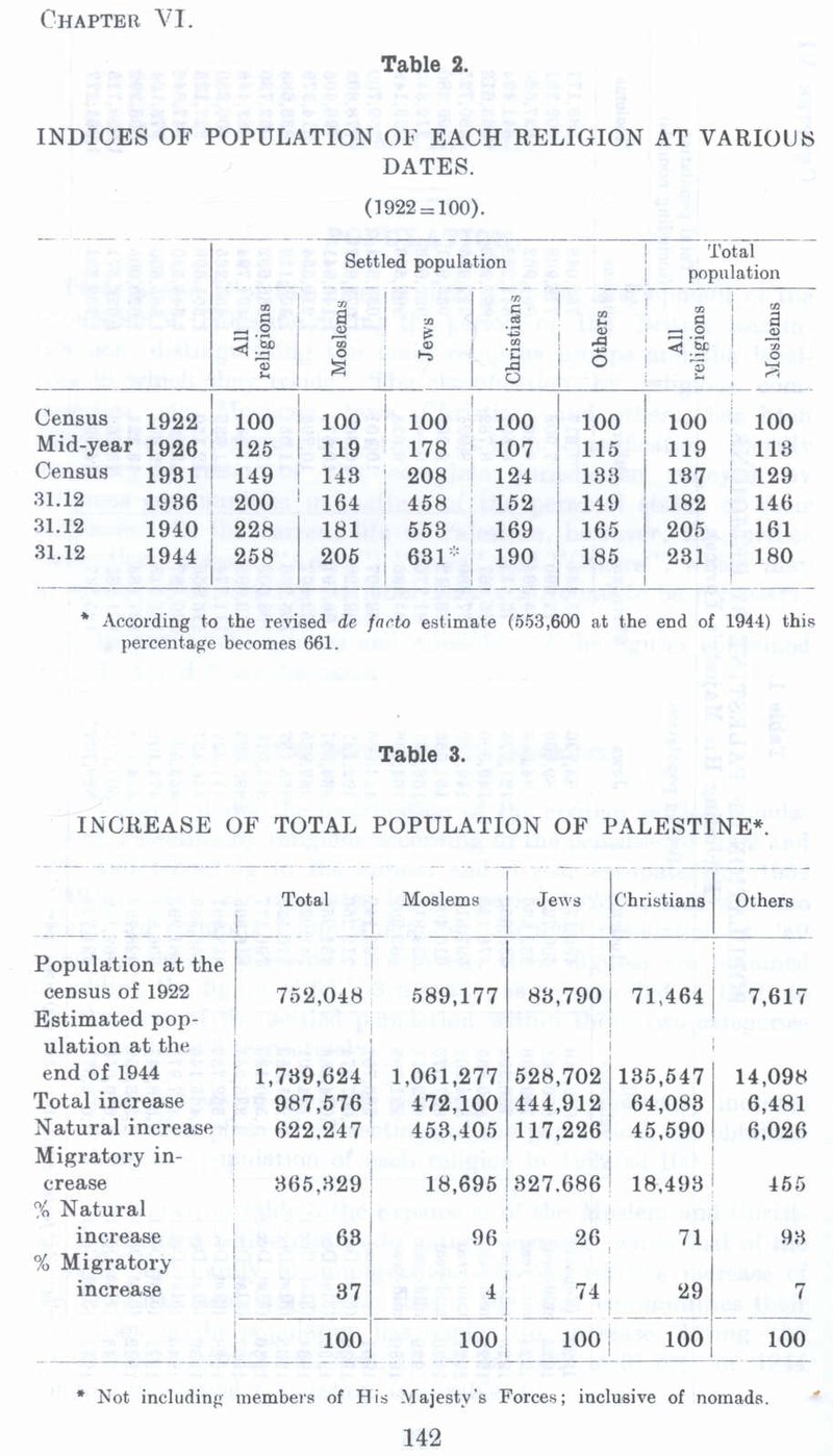 800px-Survey_of_Palestine_Page_142.jpg