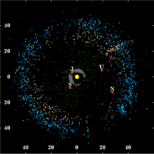 220px-Kuiper_belt_plot_objects_of_outer_solar_system.png