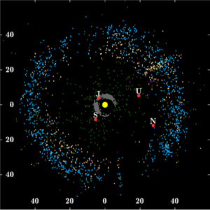 300px-Kuiper_belt_plot_objects_of_outer_solar_system.png