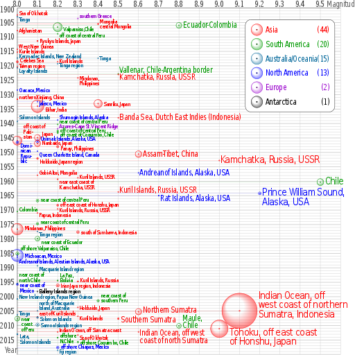 512px-USGS_magnitude_8_earthquakes_since_1900.svg.png