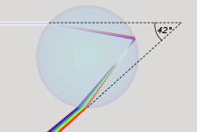 220px-Rainbow1.svg.png