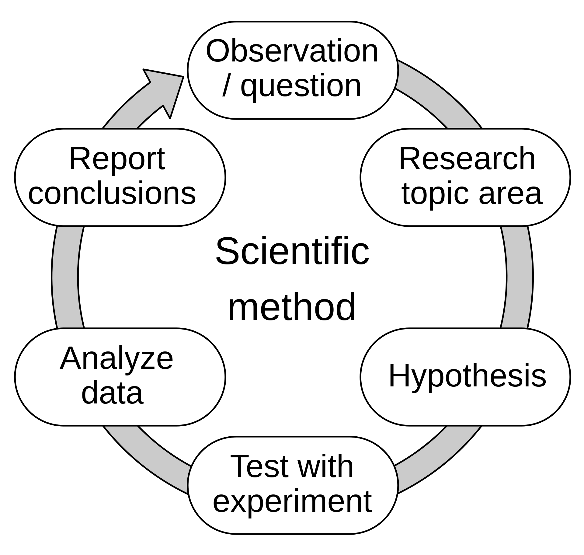 1920px-The_Scientific_Method.svg.png