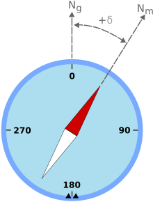 220px-Magnetic_declination.svg.png