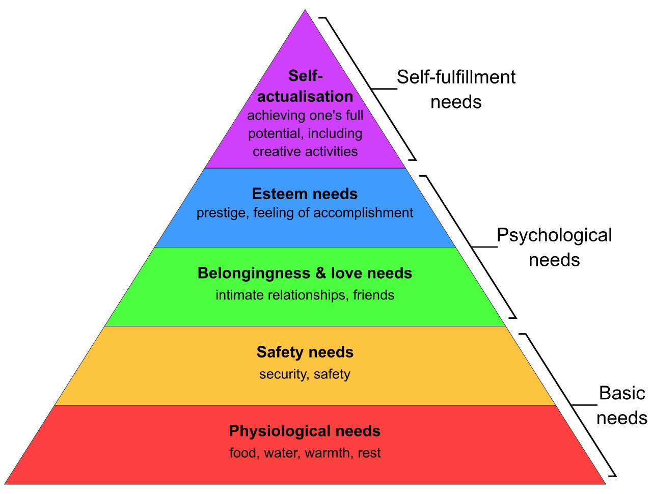 1280px-Maslow%27s_Hierarchy_of_Needs2.svg.png
