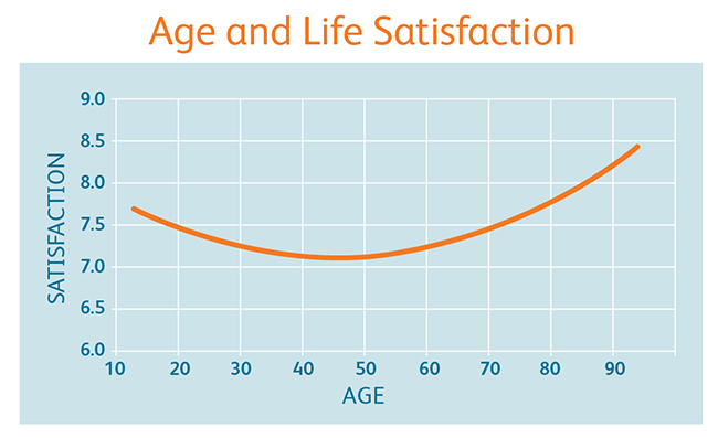 age-life-satisfaction.jpg