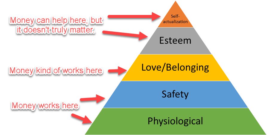 wealth-artisan-maslow-hierarchy-of-human-needs.jpg