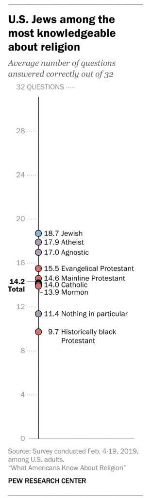 ReligiousPew72019-313x1024.png