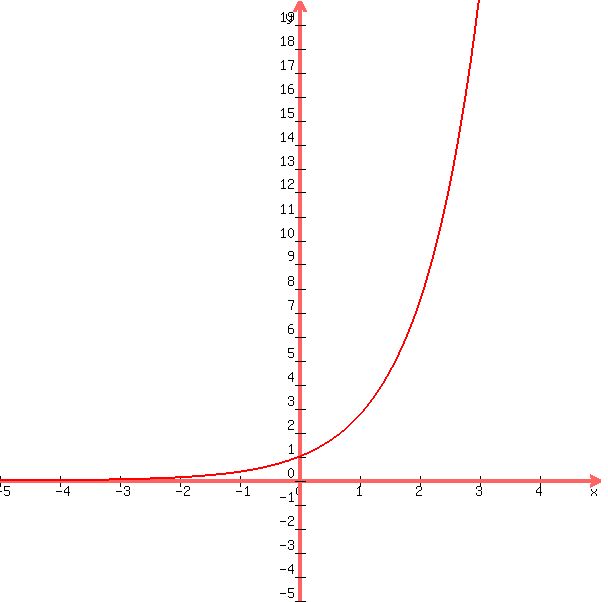 plot-formula.mpl