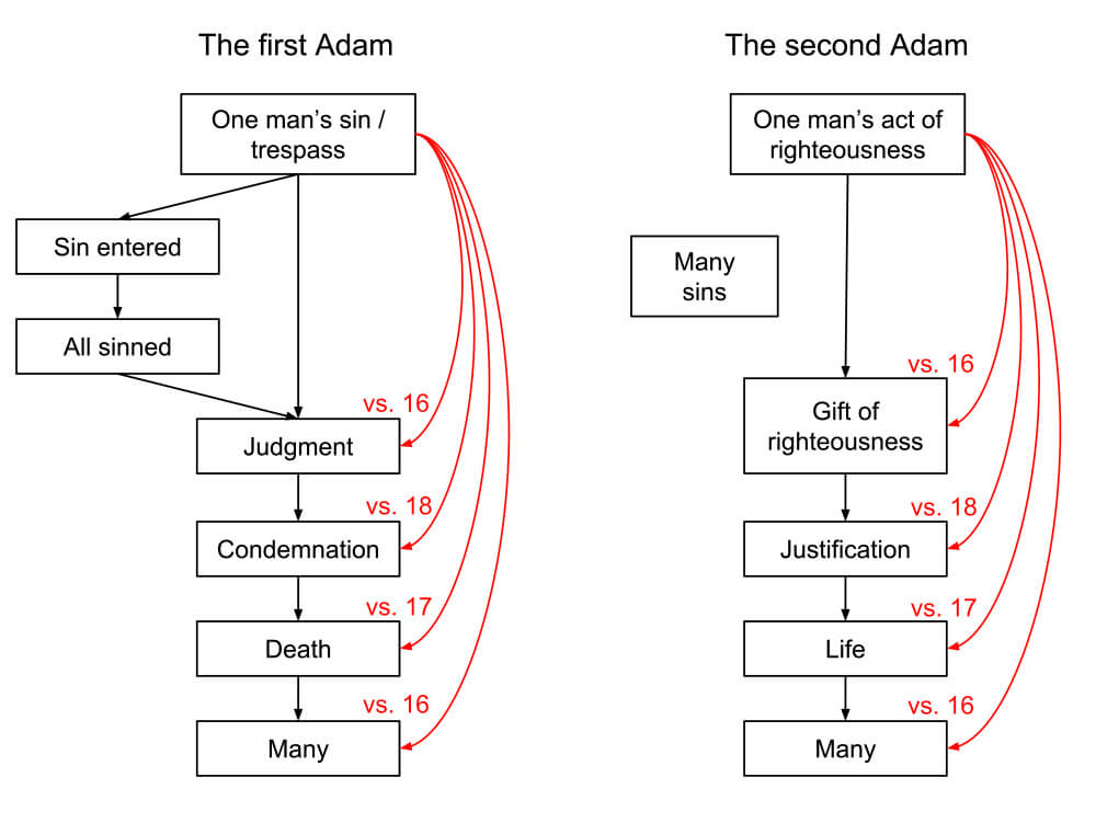 second-adam-diagram.jpg