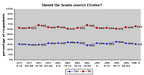 convict.chart.gif