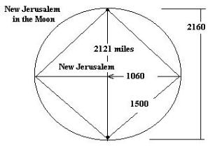 NewJerusaleminMoon-307x221.jpg