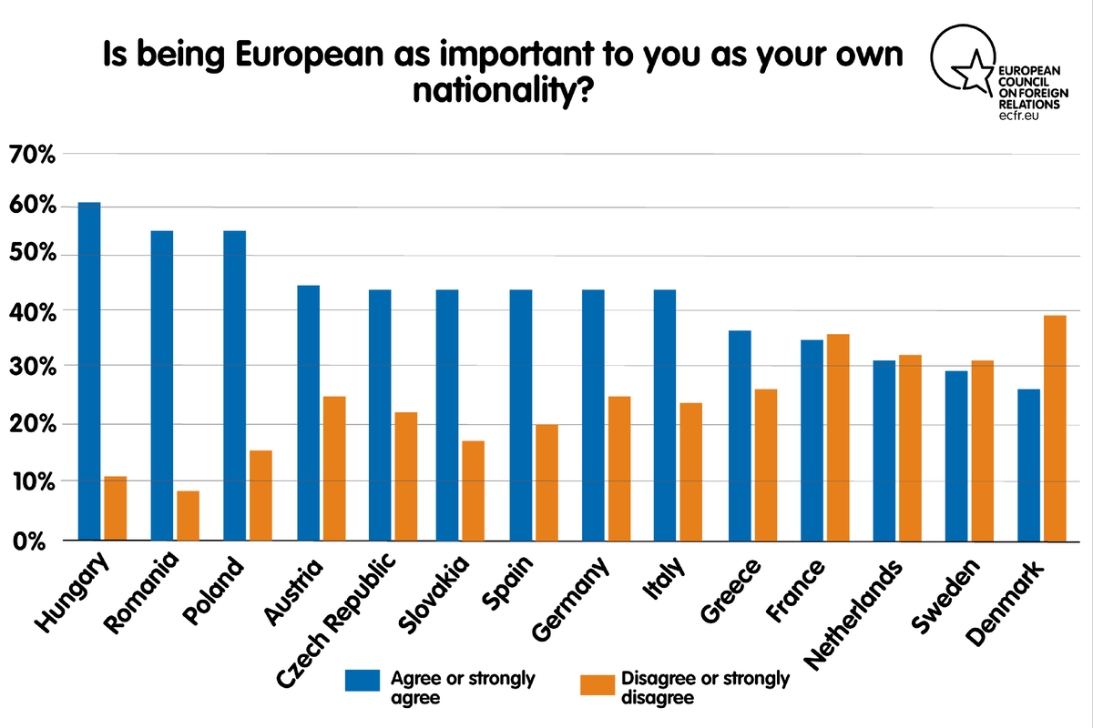 Narrative_13_Being%20European%20is%20at%20least%20as%20important%20to%20me%20as%20being%20of%20my%20own%20nationality_.png